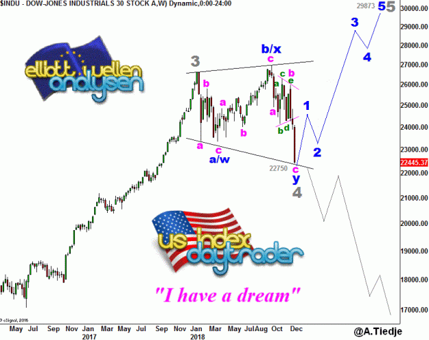 Click to Enlarge

Name: EW-DJI(W)-21.12.18.GIF
Size: 52 KB