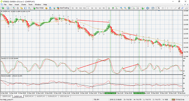 Click to Enlarge

Name: chfjpy-h1-oanda-division1.png
Size: 89 KB