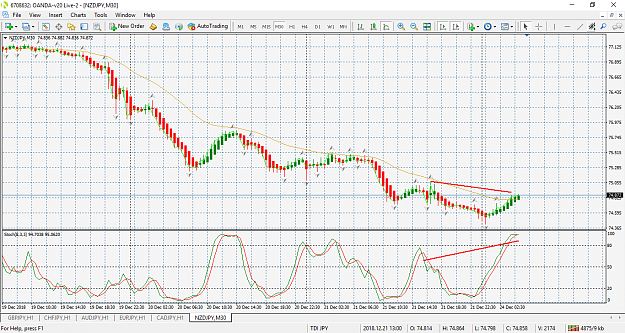 Click to Enlarge

Name: nzdjpy-m30-oanda-division1.png
Size: 76 KB