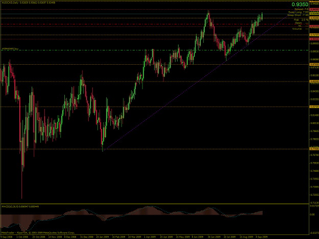Click to Enlarge

Name: AUDCAD-2009-09-14-18-18-12-Alpari-UK-Ltd.png
Size: 68 KB