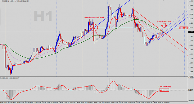 Click to Enlarge

Name: EURUSD-H1-Outlook.png
Size: 57 KB