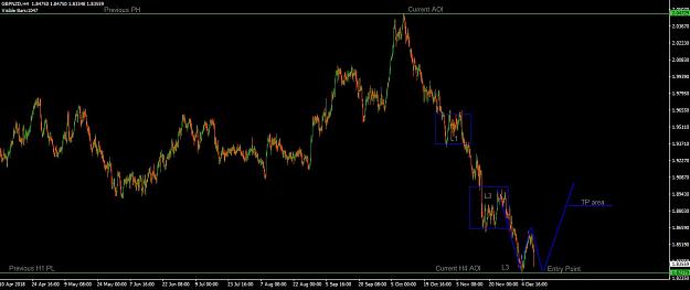 Click to Enlarge

Name: GBPNZD H4 Trade Setup - Dec 10th 2018.JPG
Size: 77 KB