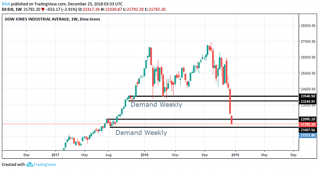 Click to Enlarge

Name: DJI Weekly Demand.png
Size: 36 KB