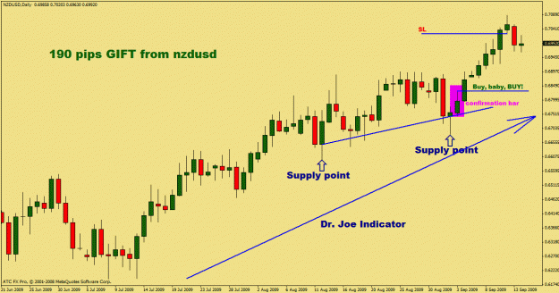 Click to Enlarge

Name: nzdusd gift.gif
Size: 25 KB