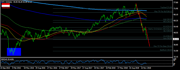 Click to Enlarge

Name: WTI_OilDaily.png
Size: 33 KB