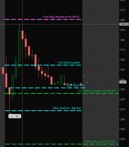 Click to Enlarge

Name: AMZN - Weekly-Daily Buy Level - 12-24.png
Size: 21 KB