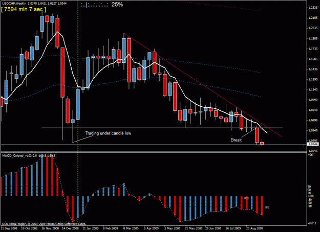 Click to Enlarge

Name: 2)usdchf w1 14th sept.gif
Size: 27 KB