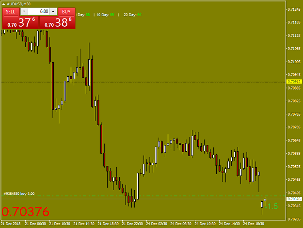 Click to Enlarge

Name: audusd-m30-international-capital-markets.png
Size: 28 KB