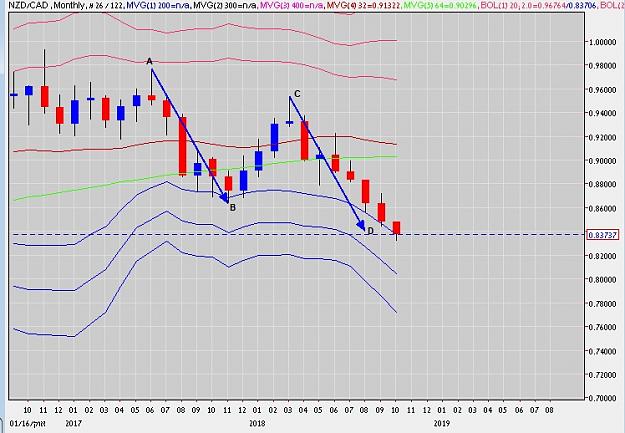Click to Enlarge

Name: nzdcad abcd monthly.jpg
Size: 116 KB