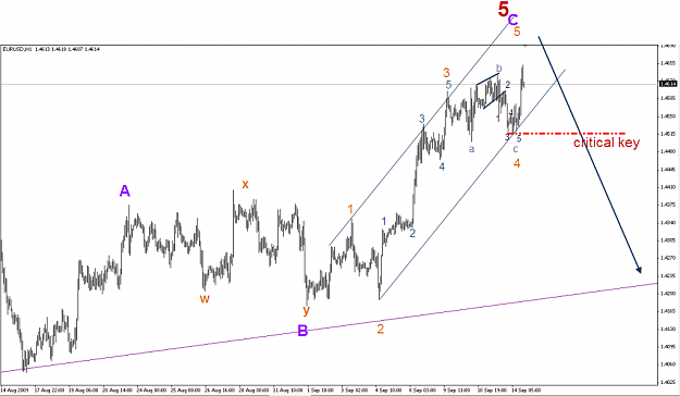 Click to Enlarge

Name: EURUSD 15-9-09  H1.png
Size: 61 KB