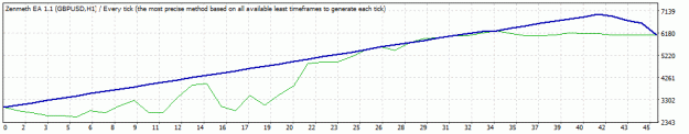 Click to Enlarge

Name: TesterGraph.gif
Size: 8 KB