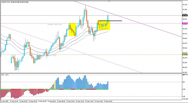 Click to Enlarge

Name: UL 09-14-2009 Orderly Pullback1.jpg
Size: 127 KB