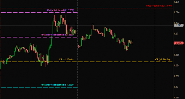 Click to Enlarge

Name: GBPUSD - Daily Sell Level 12-24.png
Size: 23 KB