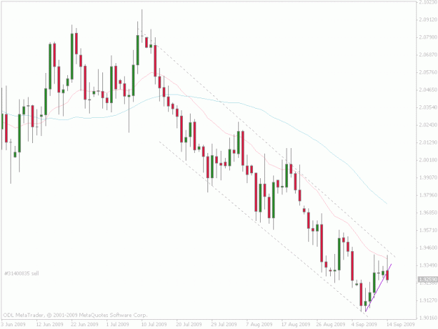 Click to Enlarge

Name: gbpaud.gif
Size: 23 KB