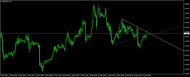 Click to Enlarge

Name: EURUSD.mH1.png
Size: 40 KB