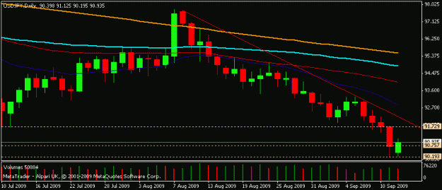 Click to Enlarge

Name: usdjpy_14_sep_09.gif
Size: 10 KB