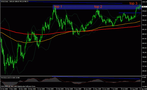 Click to Enlarge

Name: gold.gif
Size: 26 KB