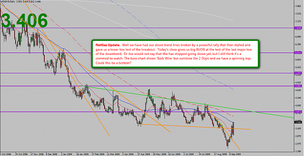Click to Enlarge

Name: Natgas.png
Size: 73 KB