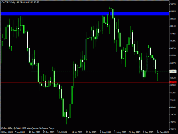 Click to Enlarge

Name: cadjpy.gif
Size: 16 KB