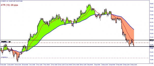 Click to Enlarge

Name: NZDJPY.H4.jpg
Size: 807 KB