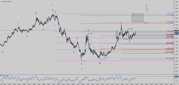 Click to Enlarge

Name: Chart_USD_CAD_Weekly_snapshot.png
Size: 55 KB