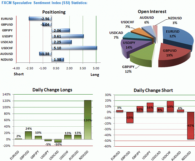 Click to Enlarge

Name: FXCM Sentiment.PNG
Size: 51 KB