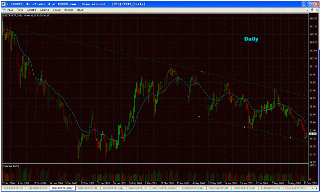 Click to Enlarge

Name: usdjpy2009-09-14daily.gif
Size: 52 KB