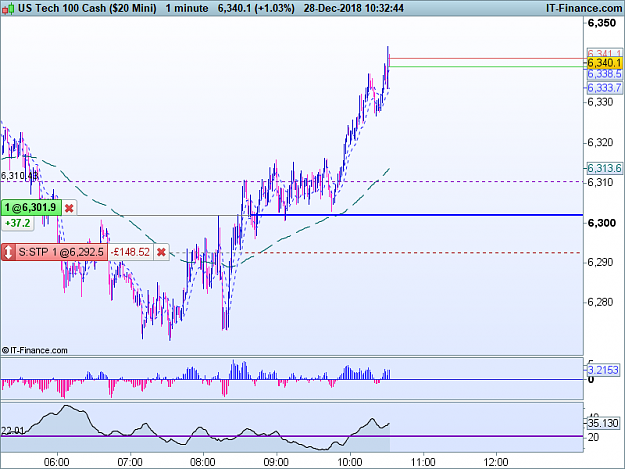 Click to Enlarge

Name: NASDAQ-1-minute.png
Size: 41 KB