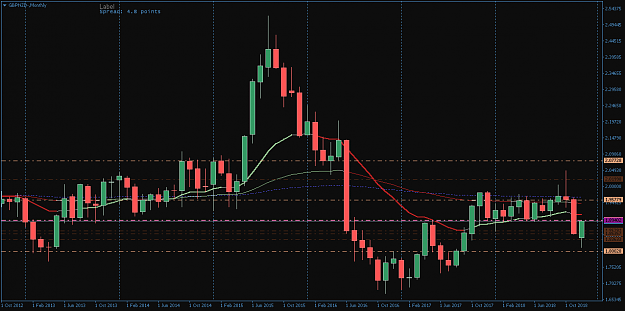 Click to Enlarge

Name: GBPNZD-Monthly.png
Size: 20 KB