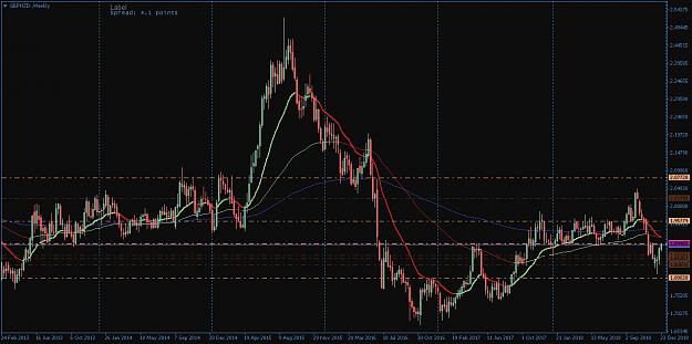 Click to Enlarge

Name: GBPNZD-Weekly.png
Size: 30 KB