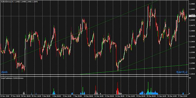 Click to Enlarge

Name: EURUSDmicroH1_TopsBottoms.png
Size: 62 KB