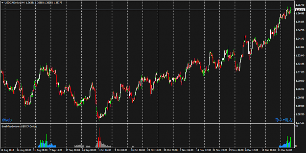 Click to Enlarge

Name: USDCADmicroH4.png
Size: 42 KB