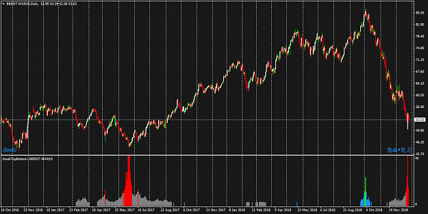 Click to Enlarge

Name: BRENT-MAR19Daily.png
Size: 49 KB