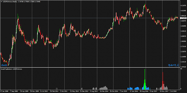 Click to Enlarge

Name: USDPLNmicroWeekly.png
Size: 45 KB