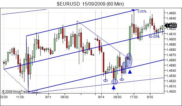 Click to Enlarge

Name: $EURUSD  15_09_2009 (60 Min).jpg
Size: 49 KB