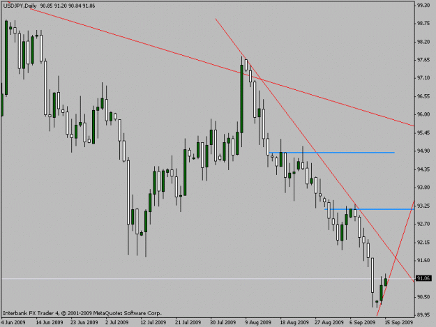 Click to Enlarge

Name: usdjpy-150909-d.gif
Size: 13 KB