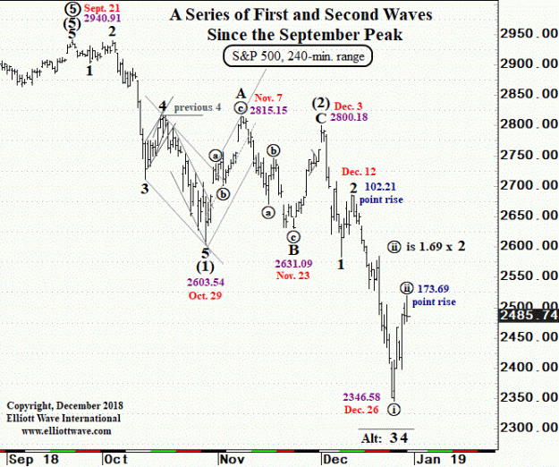 Click to Enlarge

Name: EW-S&P(240)-28.12.18.gif
Size: 83 KB