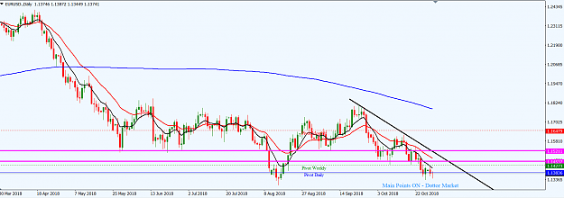 Click to Enlarge

Name: EURUSD_D1_Oct._30,_2018.png
Size: 42 KB