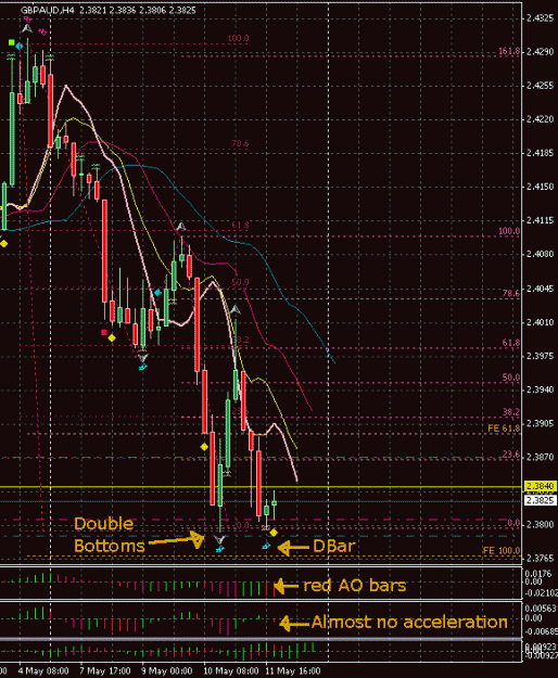 Click to Enlarge

Name: gbpaud-dbar-20070511-23.gif
Size: 24 KB