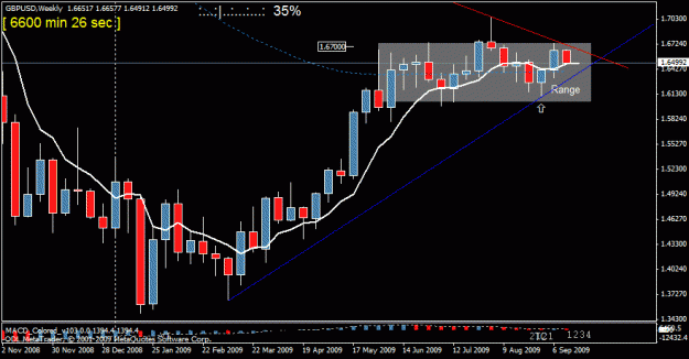 Click to Enlarge

Name: 4)gbpusd w1.gif
Size: 19 KB