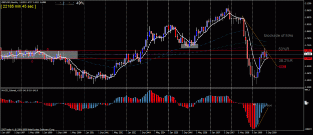 Click to Enlarge

Name: 3)gbpusd month 1 14 sept 2.gif
Size: 34 KB