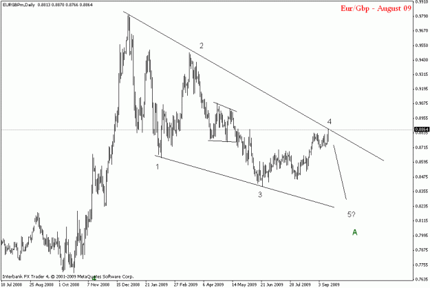 Click to Enlarge

Name: eurgbp daily.gif
Size: 14 KB