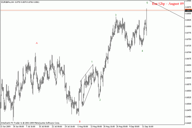 Click to Enlarge

Name: eurgbp h4.gif
Size: 15 KB