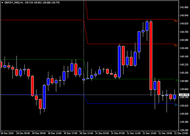 Click to Enlarge

Name: GBPJPY_MRGH1.png
Size: 27 KB