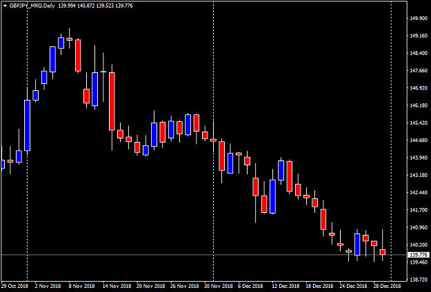 Click to Enlarge

Name: GBPJPY_MRGDaily.png
Size: 26 KB