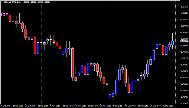 Click to Enlarge

Name: GBPAUD_MRGDaily.png
Size: 29 KB