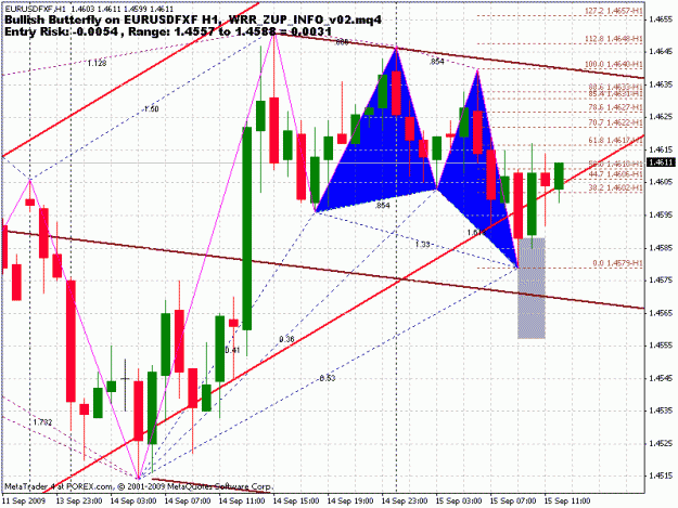 Click to Enlarge

Name: eurusd.gif
Size: 31 KB