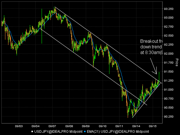 Click to Enlarge

Name: 2009-09-15 USDJPY (30M).png
Size: 36 KB