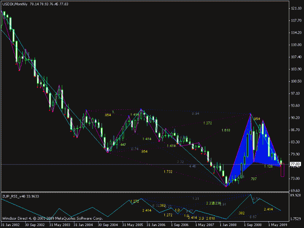 Click to Enlarge

Name: usdix monthly.gif
Size: 19 KB