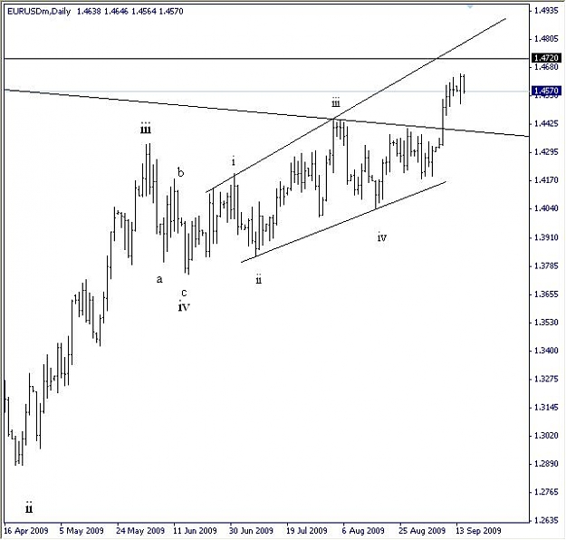 Click to Enlarge

Name: eurusd 09109-daily.jpg
Size: 42 KB